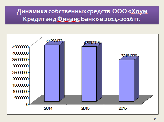 Дипломная работа: Анализ коммерческой деятельности банка на примере ООО 